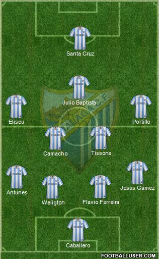 Málaga C.F., S.A.D. Formation 2013