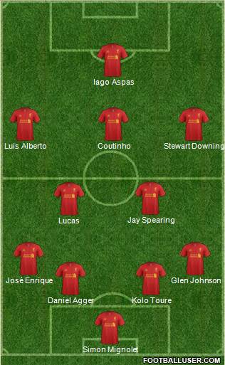 Liverpool Formation 2013
