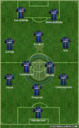 F.C. Internazionale Formation 2013