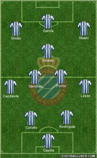 R.C.D. Espanyol de Barcelona S.A.D. Formation 2013