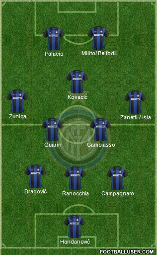 F.C. Internazionale Formation 2013