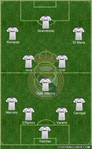 R. Madrid Castilla Formation 2013