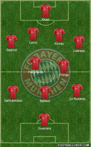 FC Bayern München Formation 2013