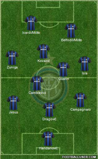 F.C. Internazionale Formation 2013