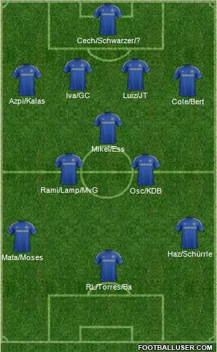 Chelsea Formation 2013