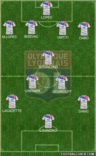 Olympique Lyonnais Formation 2013