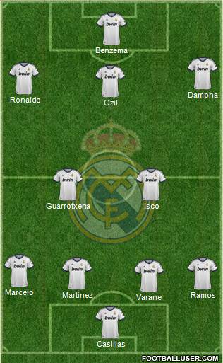 Real Madrid C.F. Formation 2013