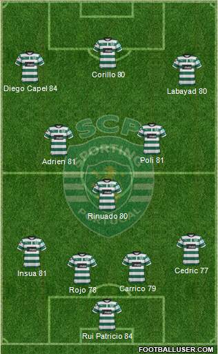 Sporting Clube de Portugal - SAD Formation 2013