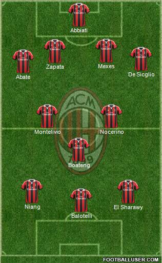A.C. Milan Formation 2013