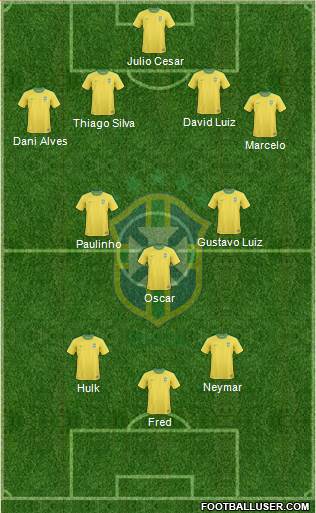 Brazil Formation 2013