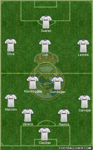 Real Madrid C.F. Formation 2013