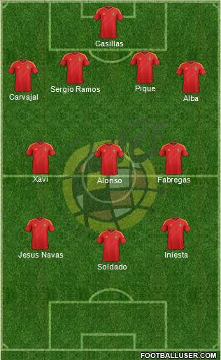 Spain Formation 2013