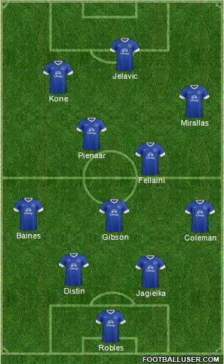 Everton Formation 2013