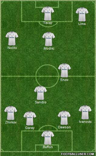 Tottenham Hotspur Formation 2013