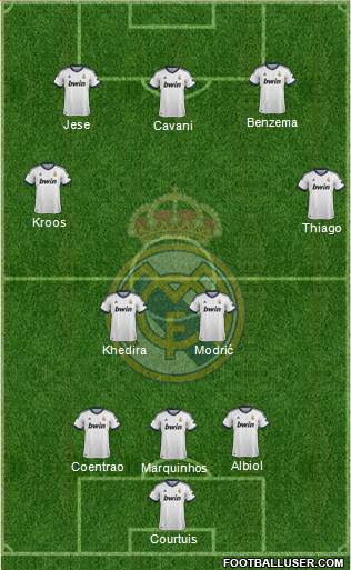 Real Madrid C.F. Formation 2013