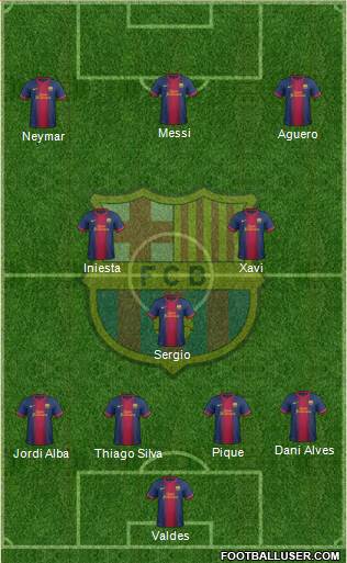 F.C. Barcelona Formation 2013