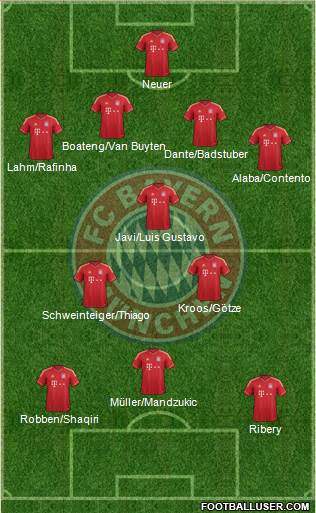 FC Bayern München Formation 2013
