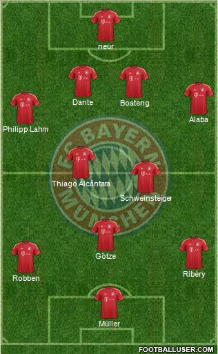 FC Bayern München Formation 2013