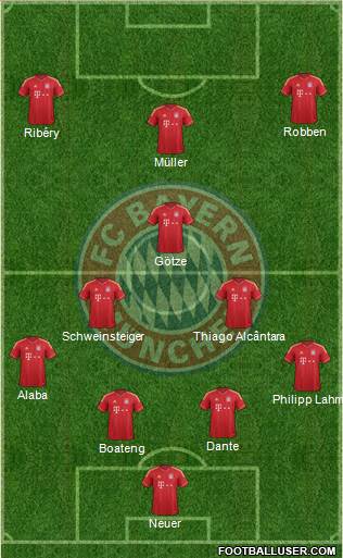FC Bayern München Formation 2013