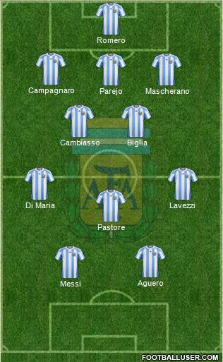 Argentina Formation 2013