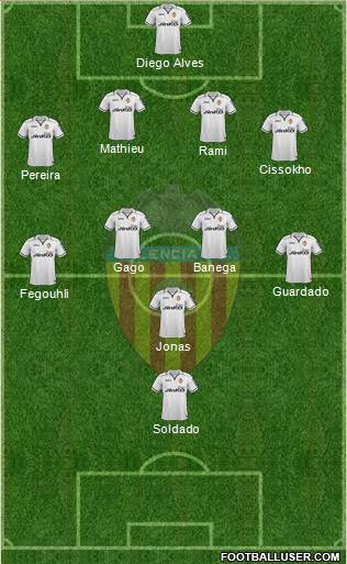 Valencia C.F., S.A.D. Formation 2013