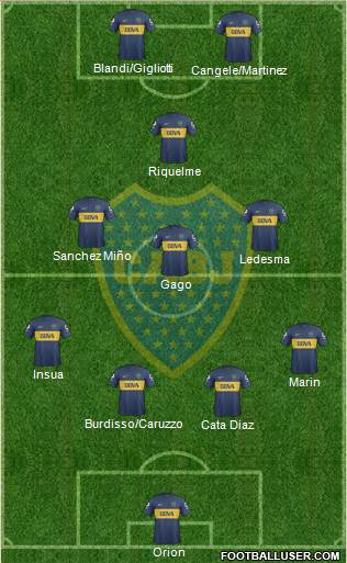 Boca Juniors Formation 2013