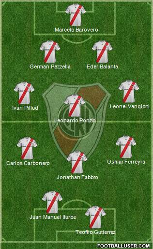 River Plate Formation 2013