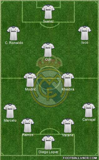 Real Madrid C.F. Formation 2013