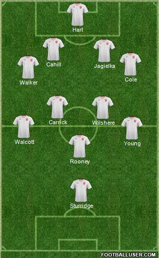 England Formation 2013