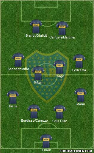 Boca Juniors Formation 2013