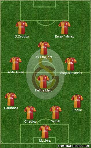 Galatasaray SK Formation 2013