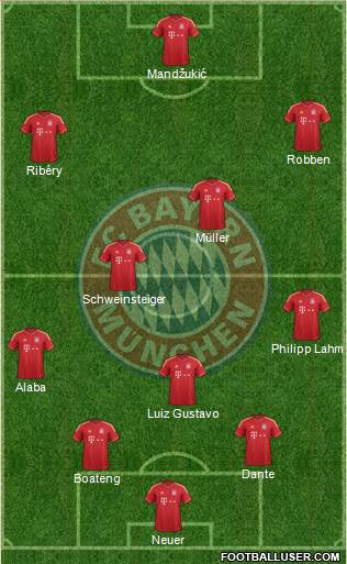 FC Bayern München Formation 2013