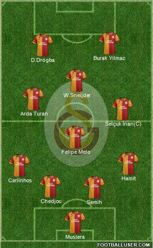 Galatasaray SK Formation 2013