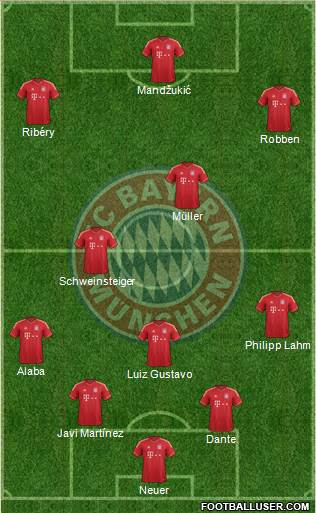 FC Bayern München Formation 2013