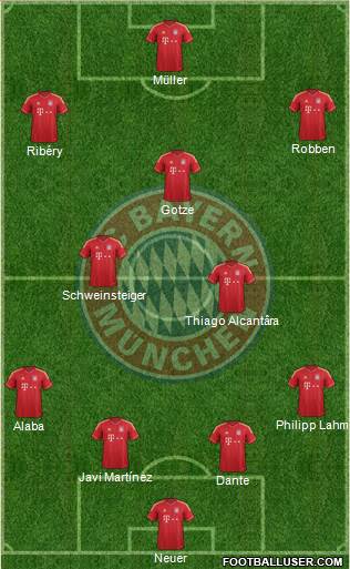 FC Bayern München Formation 2013
