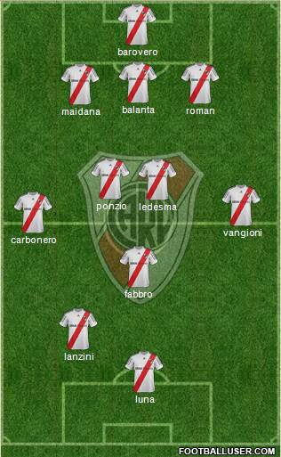 River Plate Formation 2013
