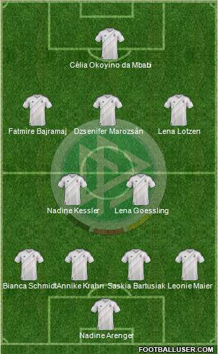 Germany Formation 2013