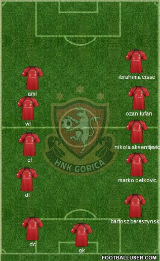 HNK Gorica Formation 2013
