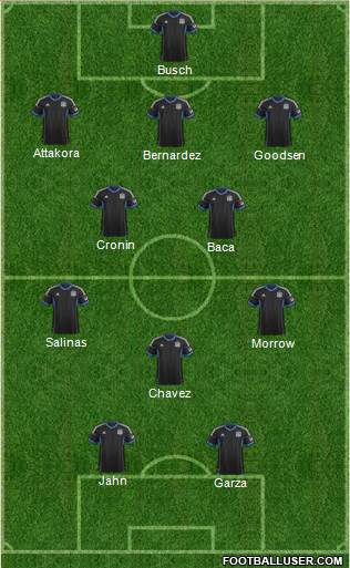 San Jose Earthquakes Formation 2013