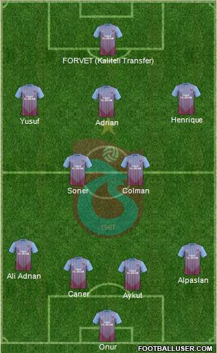 Trabzonspor Formation 2013