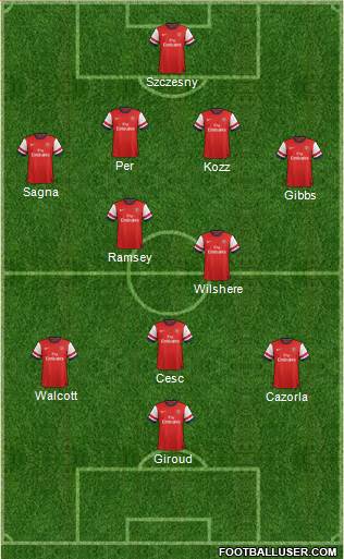 Arsenal Formation 2013