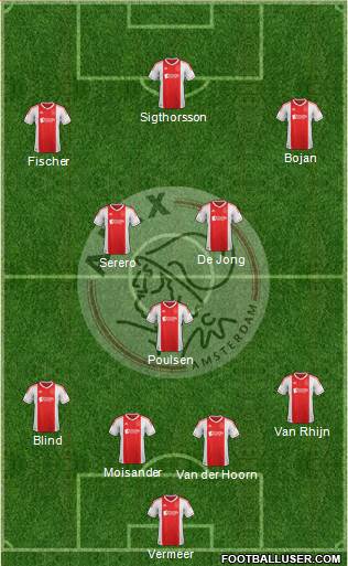 AFC Ajax Formation 2013