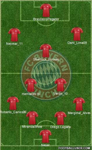 FC Bayern München Formation 2013