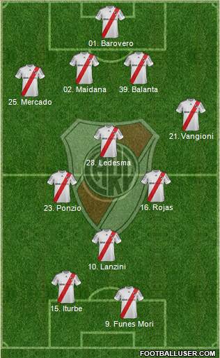 River Plate Formation 2013