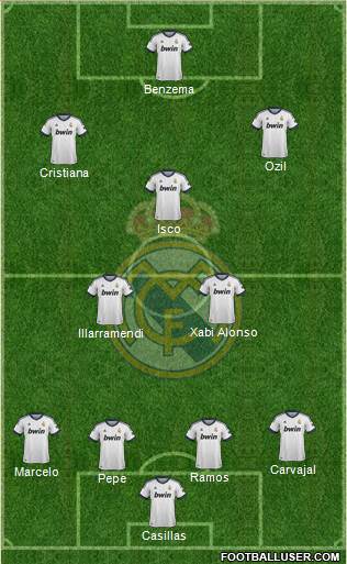Real Madrid C.F. Formation 2013