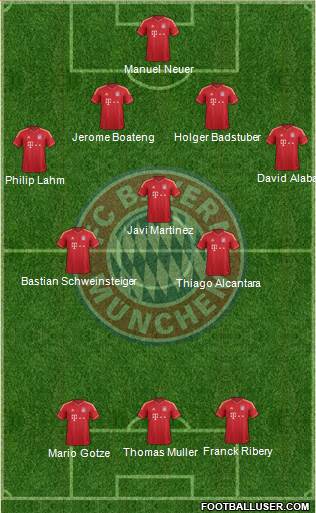 FC Bayern München Formation 2013