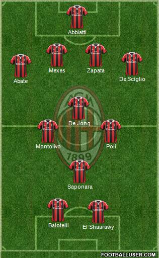 A.C. Milan Formation 2013