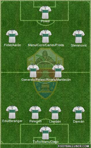 Elche C.F., S.A.D. Formation 2013