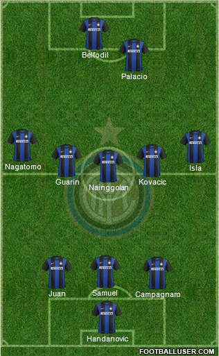 F.C. Internazionale Formation 2013