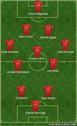 Liverpool Formation 2013